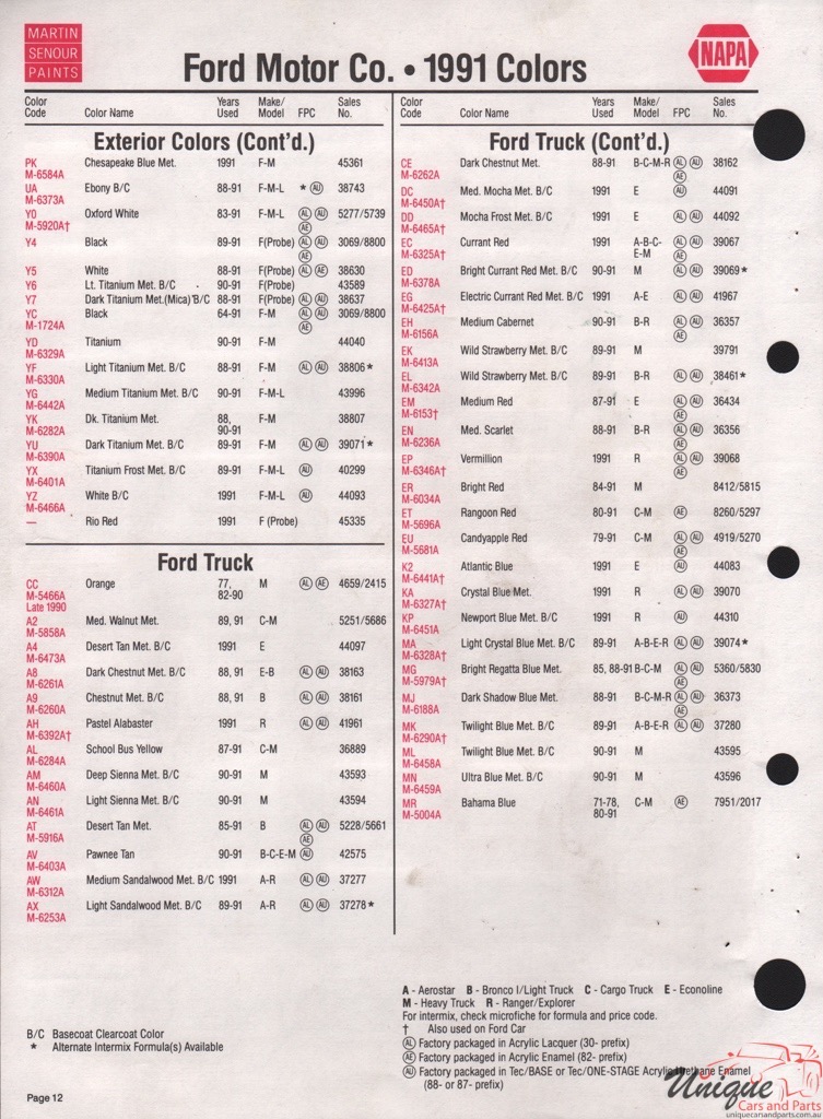 1991 Ford Paint Charts Sherwin-Williams 6